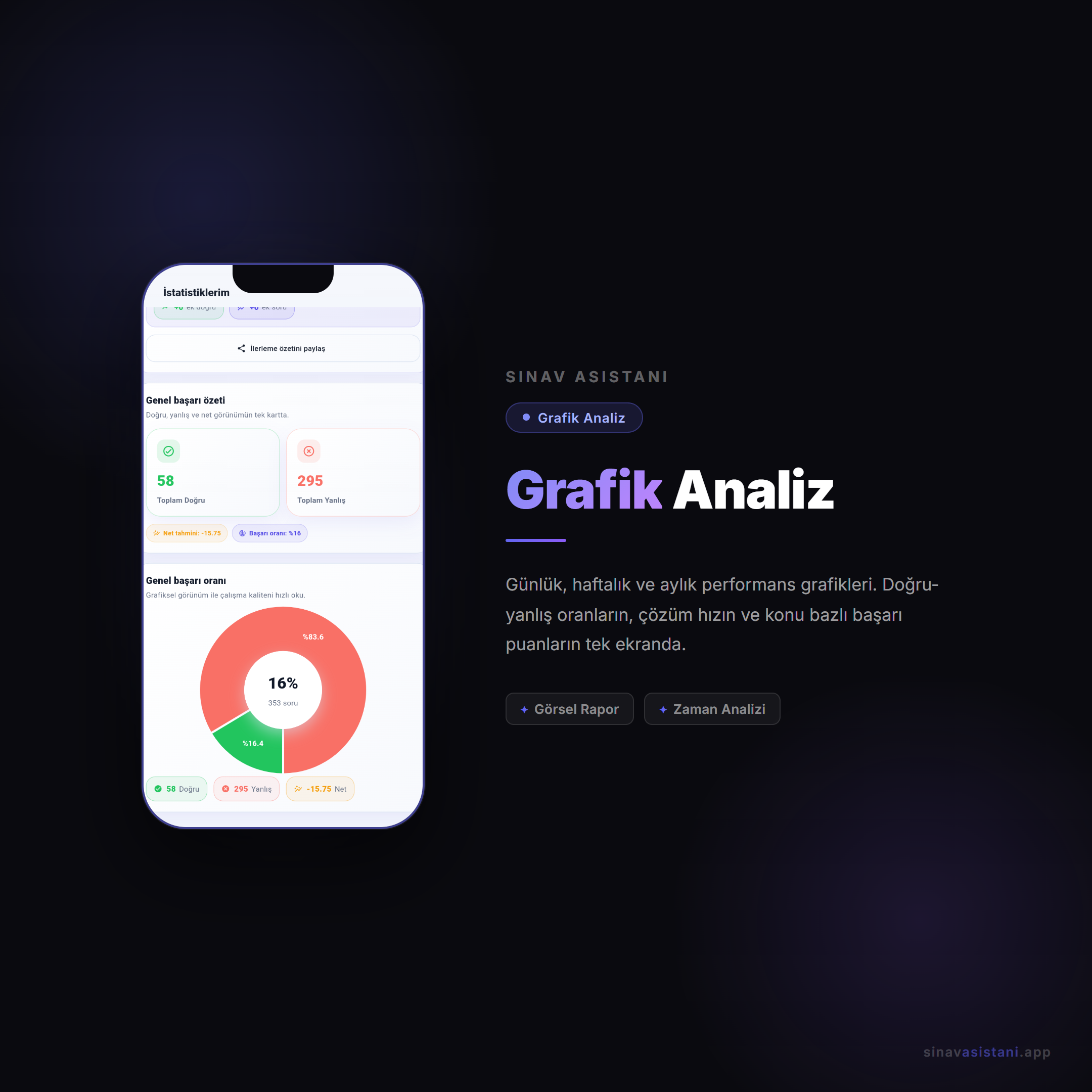 İstatistik grafik ekranı — konu başarı oranları